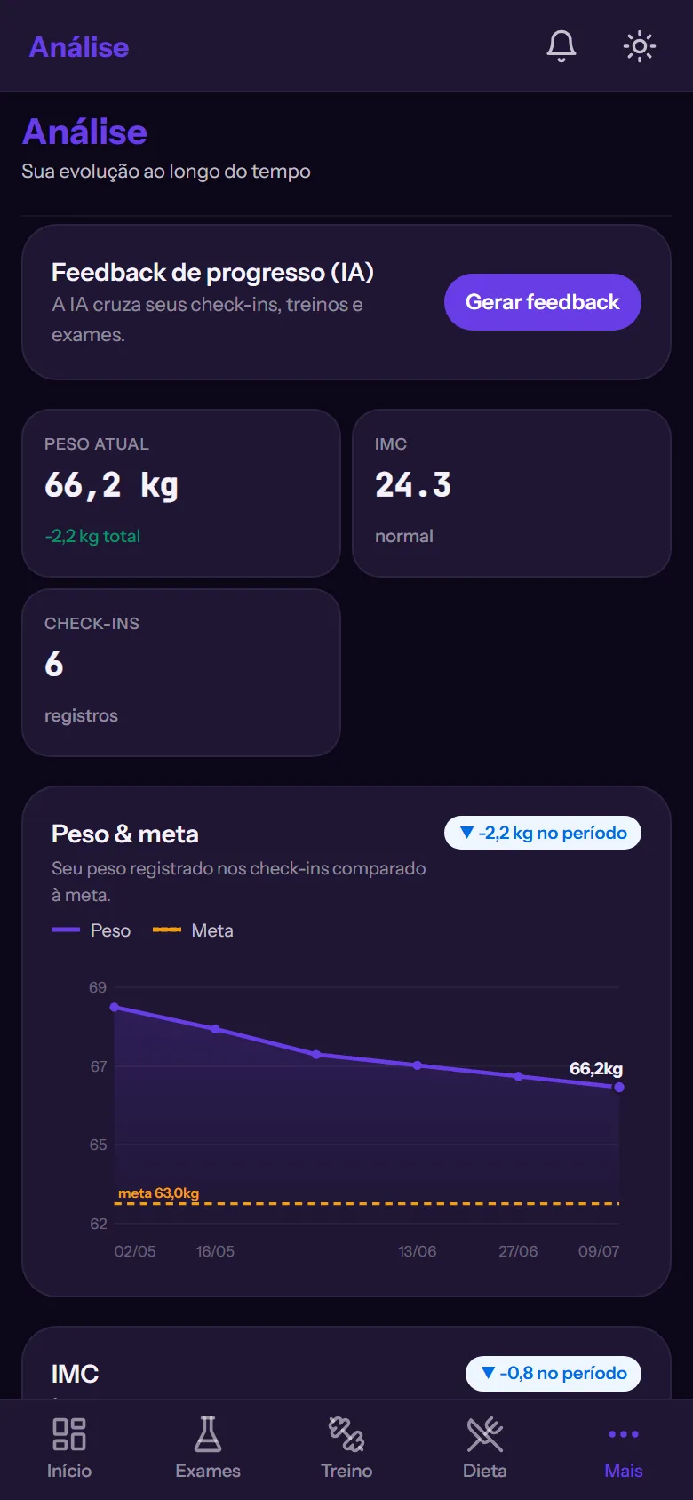 Análise de evolução do Orkadu: peso e meta ao longo do tempo