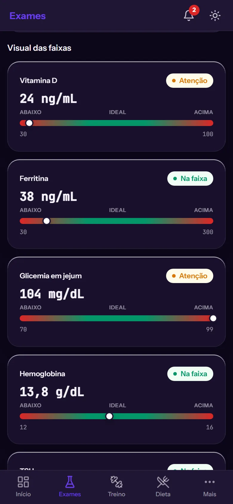 Exame de sangue no Orkadu: cada marcador numa régua visual de referência